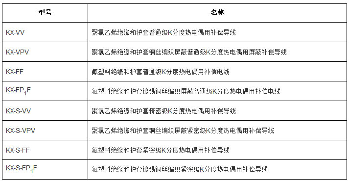 補償導線、補償電纜型號規(guī)格